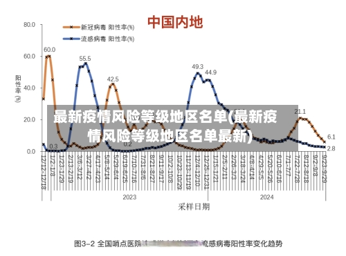 最新疫情风险等级地区名单(最新疫情风险等级地区名单最新)-第2张图片