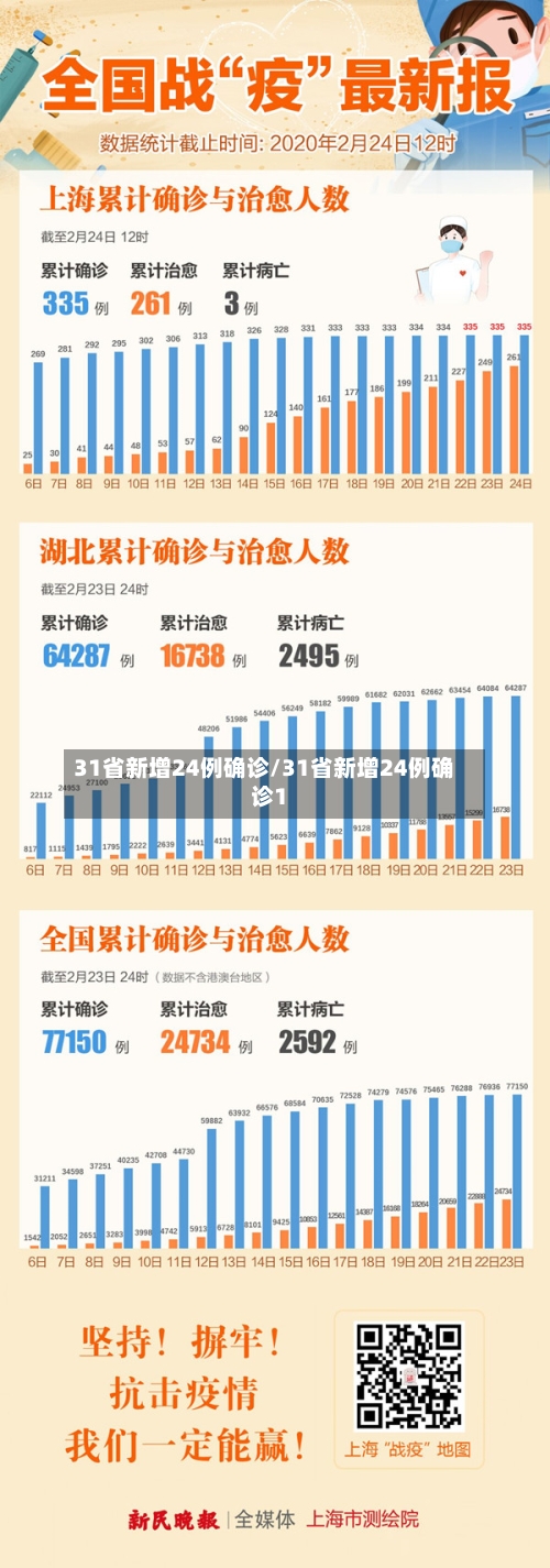 31省新增24例确诊/31省新增24例确诊1-第1张图片