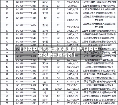 【国内中高风险地区名单最新,国内中高风险地区情况】-第1张图片