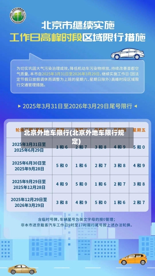 北京外地车限行(北京外地车限行规定)-第1张图片