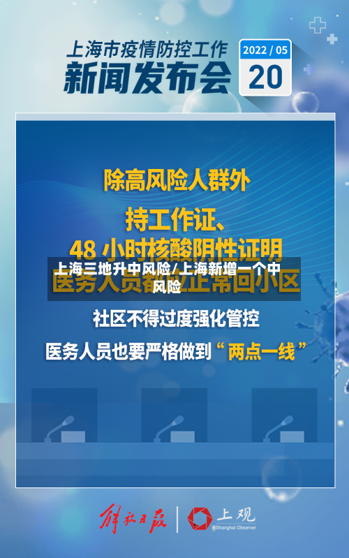 上海三地升中风险/上海新增一个中风险-第1张图片
