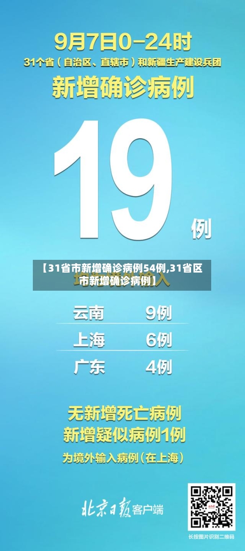 【31省市新增确诊病例54例,31省区市新增确诊病例】-第1张图片
