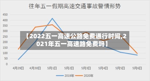 【2022五一高速公路免费通行时间,2021年五一高速路免费吗】-第2张图片