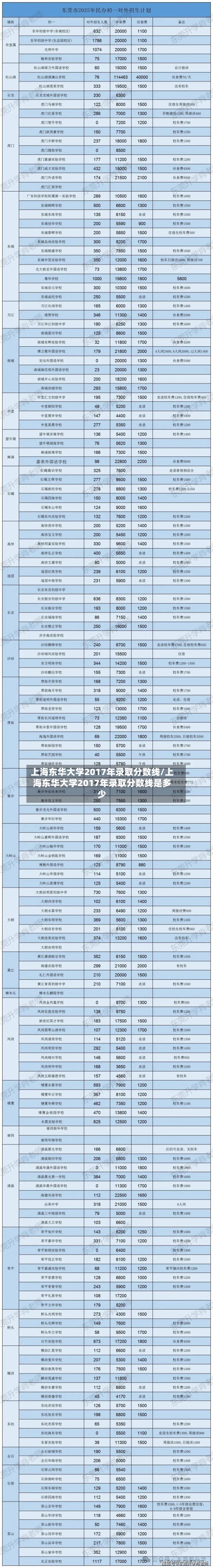 上海东华大学2017年录取分数线/上海东华大学2017年录取分数线是多少-第1张图片