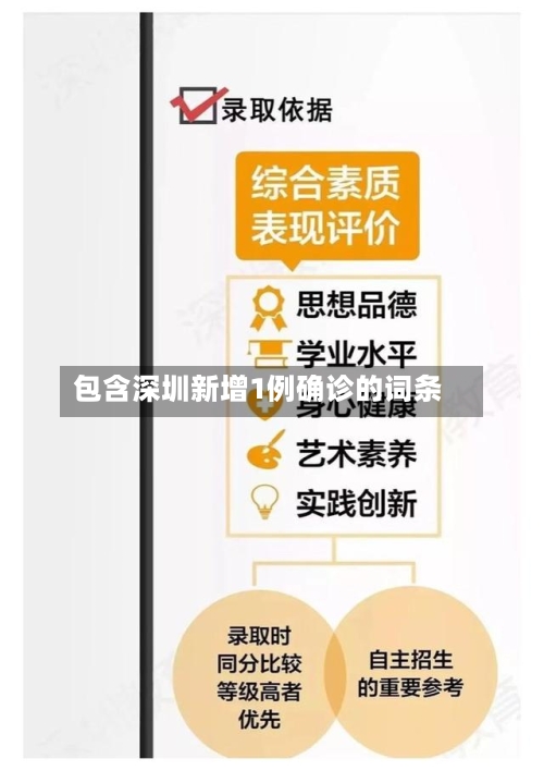 包含深圳新增1例确诊的词条-第1张图片