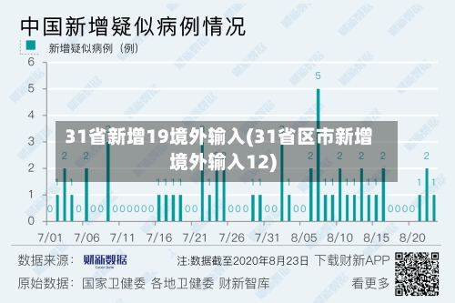 31省新增19境外输入(31省区市新增境外输入12)-第3张图片
