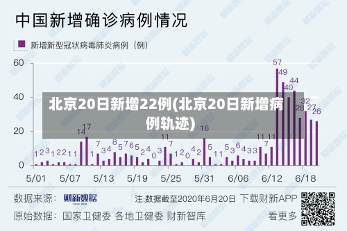 北京20日新增22例(北京20日新增病例轨迹)-第2张图片