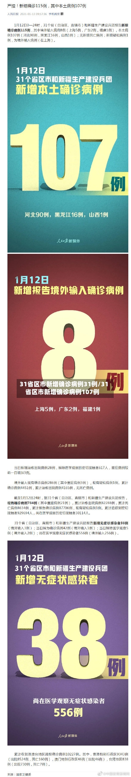 31省区市新增确诊病例31例/31省区市新增确诊病例107例-第1张图片