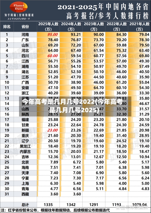 今年高考是几月几号2022(今年高考是几月几号2025)-第2张图片