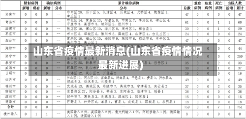 山东省疫情最新消息(山东省疫情情况最新进展)-第1张图片