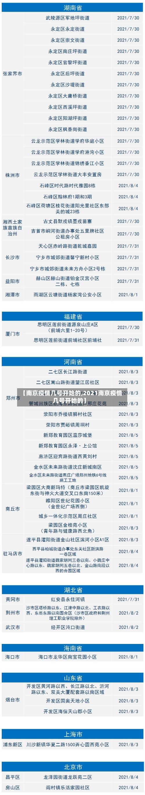 【南京疫情几号开始的,2021南京疫情几号开始的】-第2张图片