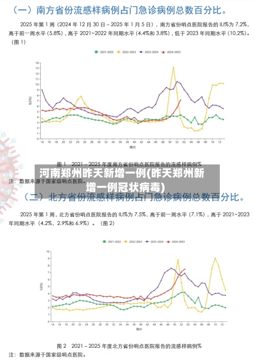 河南郑州昨天新增一例(昨天郑州新增一例冠状病毒)-第2张图片