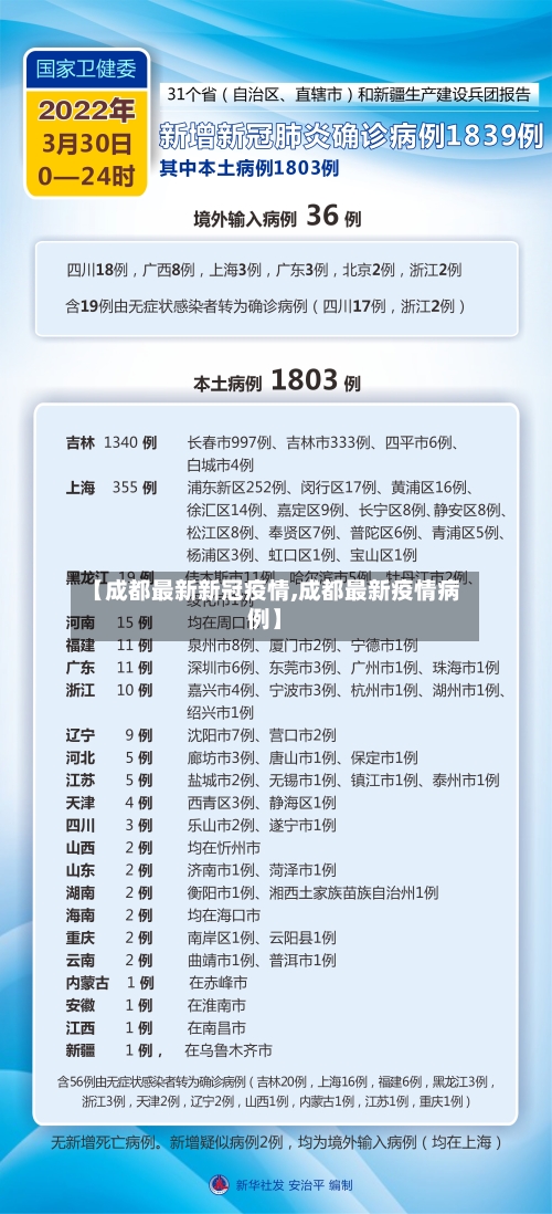 【成都最新新冠疫情,成都最新疫情病例】-第3张图片