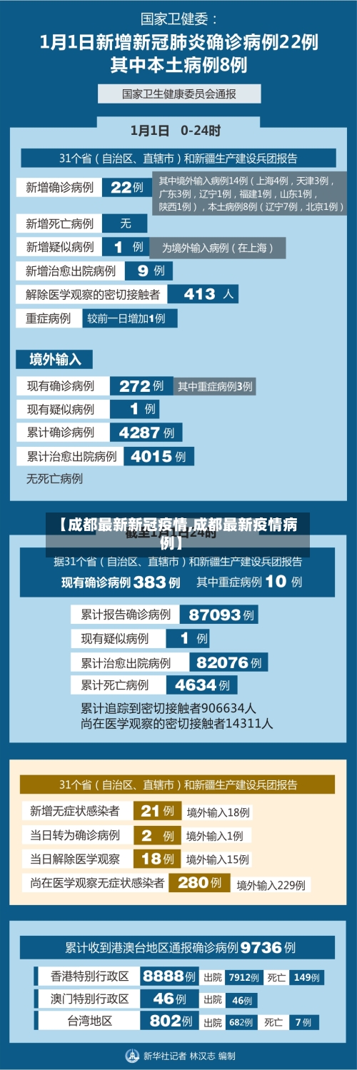 【成都最新新冠疫情,成都最新疫情病例】-第2张图片