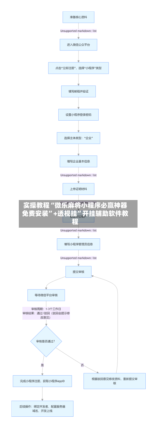 实操教程“微乐麻将小程序必赢神器免费安装	”+透视挂”开挂辅助软件教程-第2张图片