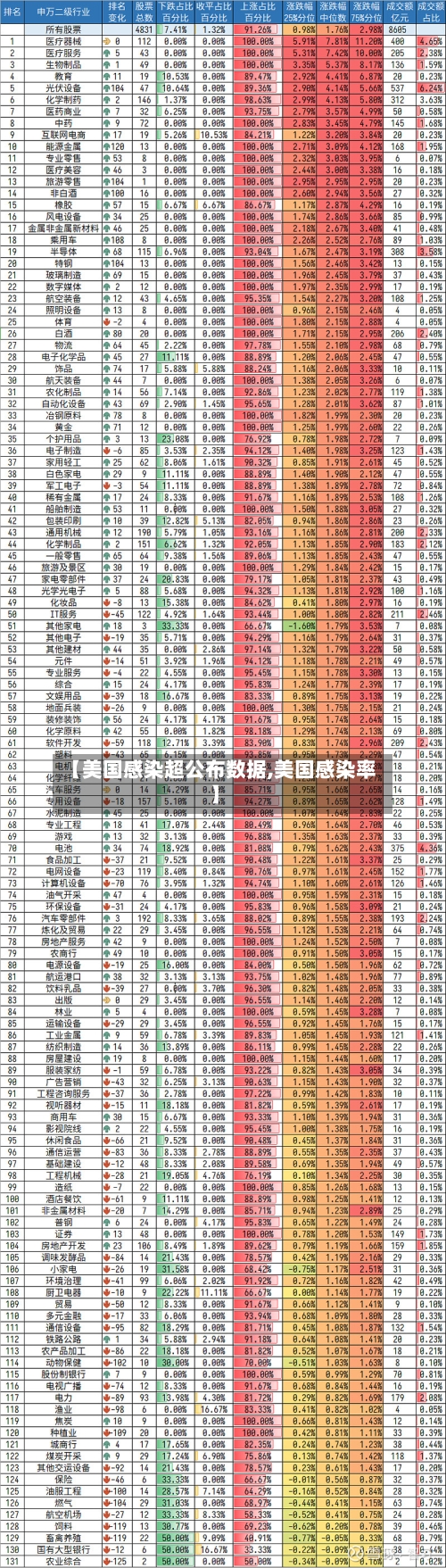 【美国感染超公布数据,美国感染率】-第2张图片