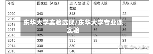 东华大学实验选课/东华大学专业课实验-第3张图片