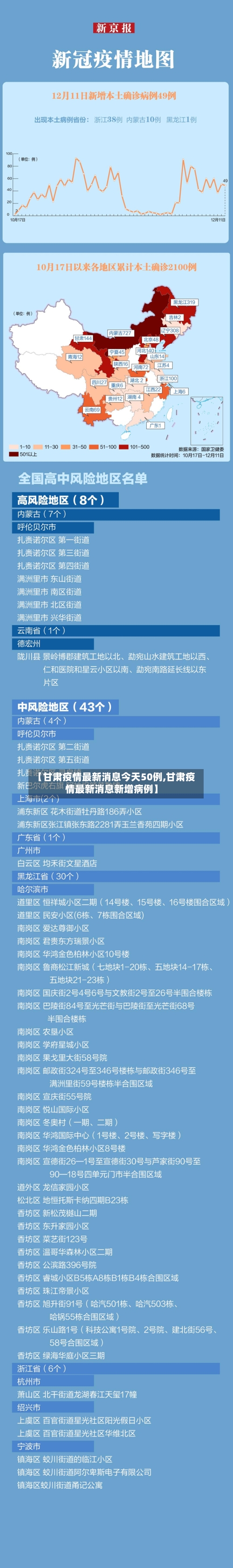 【甘肃疫情最新消息今天50例,甘肃疫情最新消息新增病例】-第1张图片
