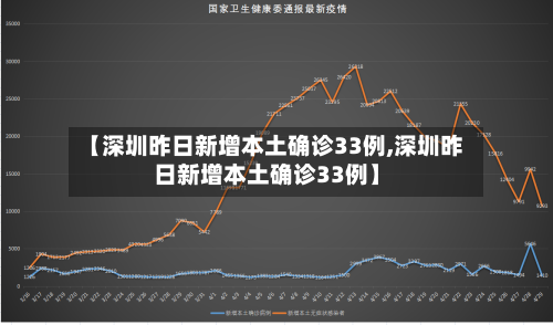 【深圳昨日新增本土确诊33例,深圳昨日新增本土确诊33例】-第3张图片
