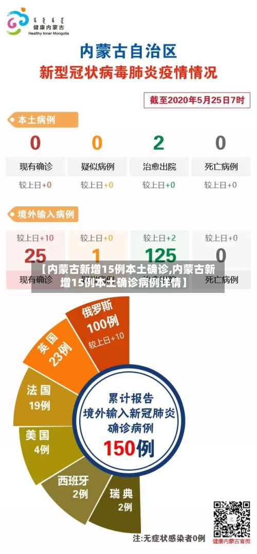 【内蒙古新增15例本土确诊,内蒙古新增15例本土确诊病例详情】-第1张图片
