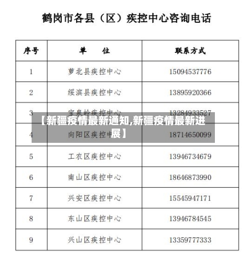 【新疆疫情最新通知,新疆疫情最新进展】-第3张图片