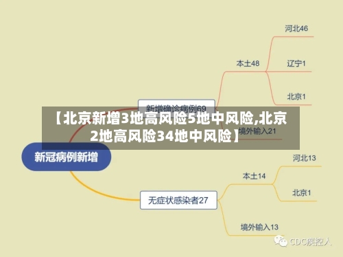 【北京新增3地高风险5地中风险,北京2地高风险34地中风险】-第3张图片