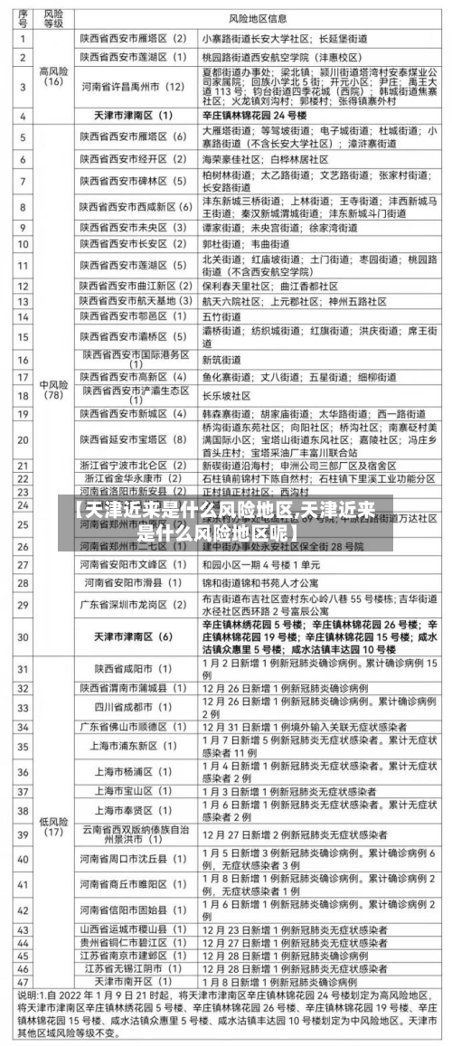 【天津近来是什么风险地区,天津近来是什么风险地区呢】-第1张图片