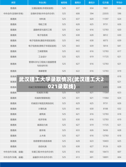 武汉理工大学录取情况(武汉理工大2021录取线)-第3张图片