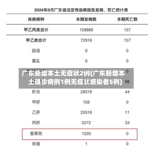 广东新增本土无症状2例(广东新增本土确诊病例1例无症状感染者5例)-第2张图片