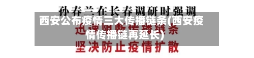 西安公布疫情三大传播链条(西安疫情传播链再延长)-第1张图片