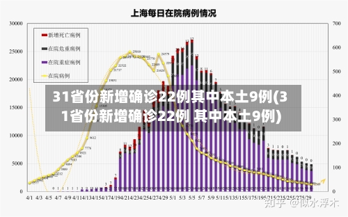 31省份新增确诊22例其中本土9例(31省份新增确诊22例 其中本土9例)-第2张图片