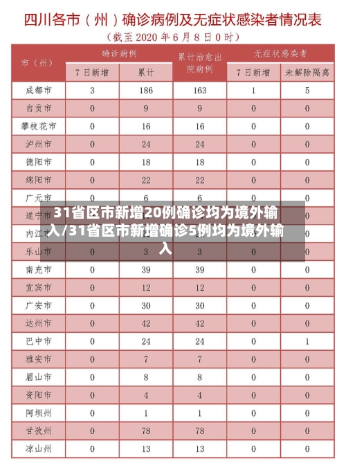 31省区市新增20例确诊均为境外输入/31省区市新增确诊5例均为境外输入-第3张图片