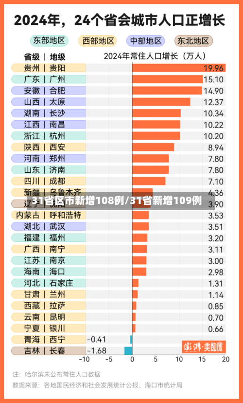 31省区市新增108例/31省新增109例-第2张图片