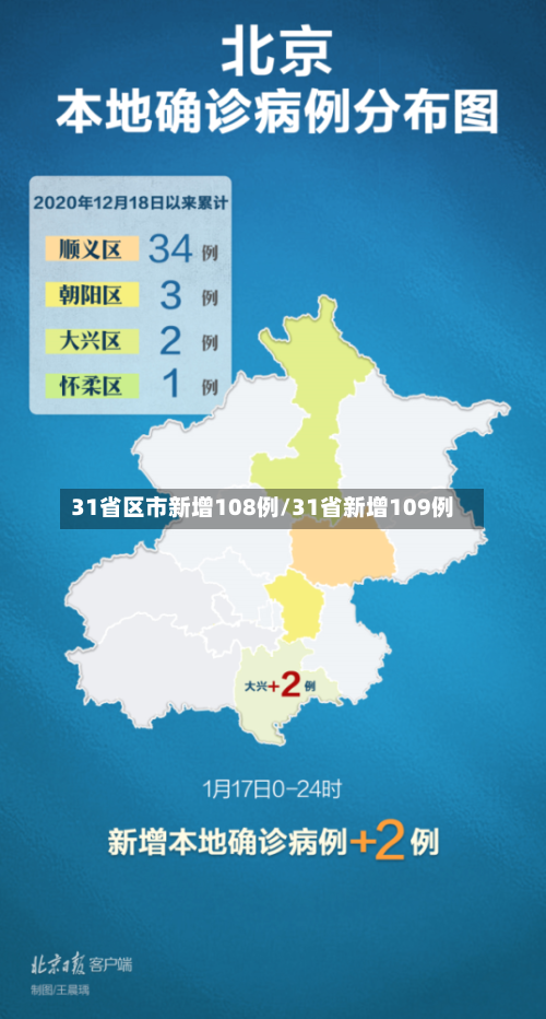 31省区市新增108例/31省新增109例-第1张图片