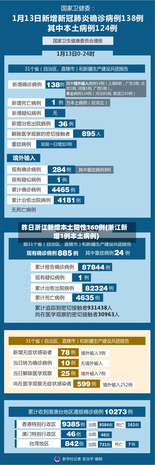 昨日浙江新增本土阳性160例(浙江新增1例本土病例)-第2张图片