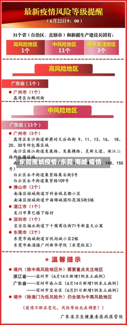 东莞南城疫情/东莞 南城 疫情-第1张图片