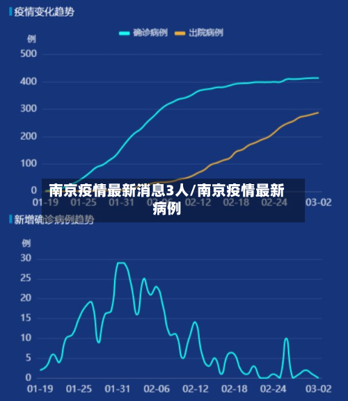 南京疫情最新消息3人/南京疫情最新病例-第2张图片