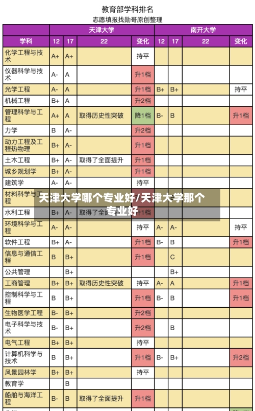 天津大学哪个专业好/天津大学那个专业好-第1张图片