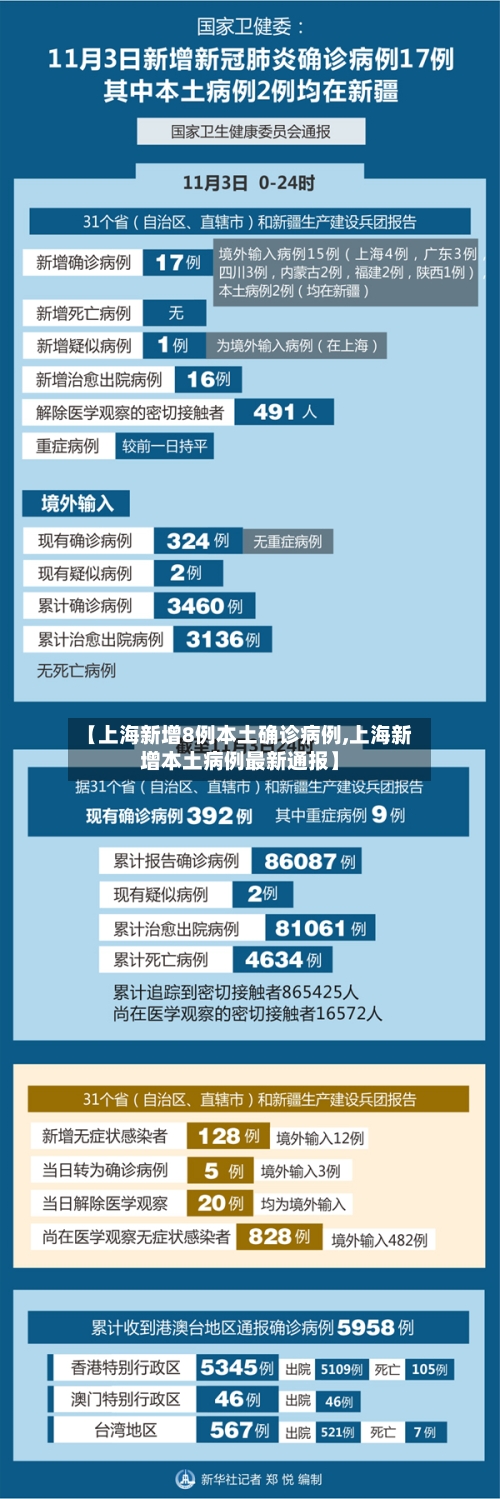 【上海新增8例本土确诊病例,上海新增本土病例最新通报】-第2张图片