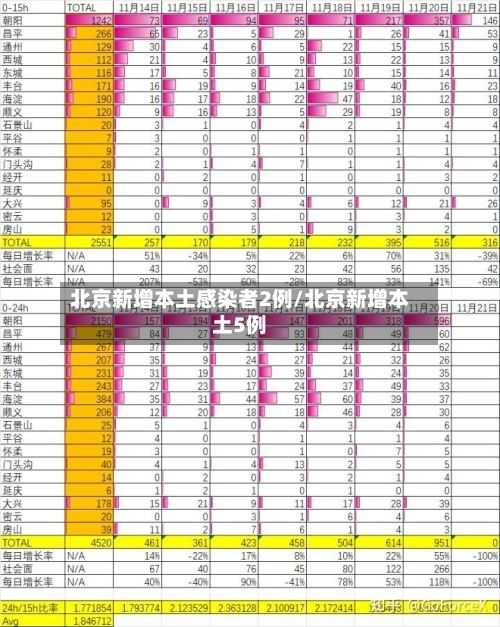 北京新增本土感染者2例/北京新增本土5例-第1张图片
