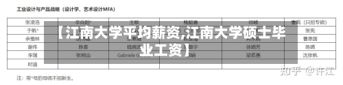 【江南大学平均薪资,江南大学硕士毕业工资】-第2张图片