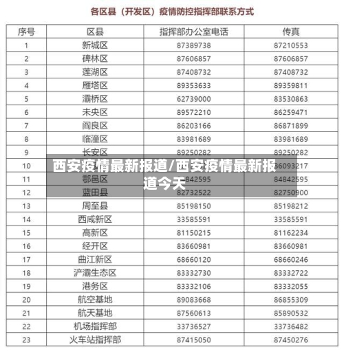 西安疫情最新报道/西安疫情最新报道今天-第2张图片