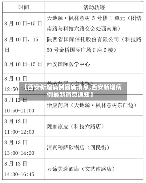 【西安新增病例最新消息,西安新增病例最新消息通知】-第2张图片