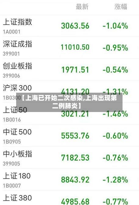 【上海已开始二次感染,上海出现第二例肺炎】-第3张图片