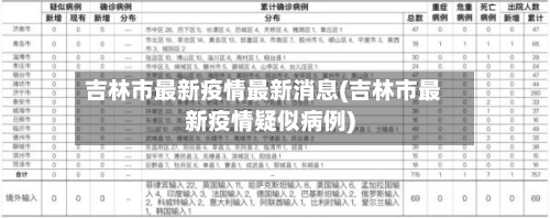 吉林市最新疫情最新消息(吉林市最新疫情疑似病例)-第3张图片