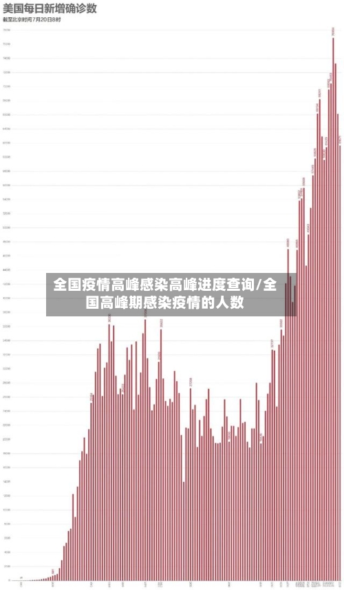 全国疫情高峰感染高峰进度查询/全国高峰期感染疫情的人数-第2张图片