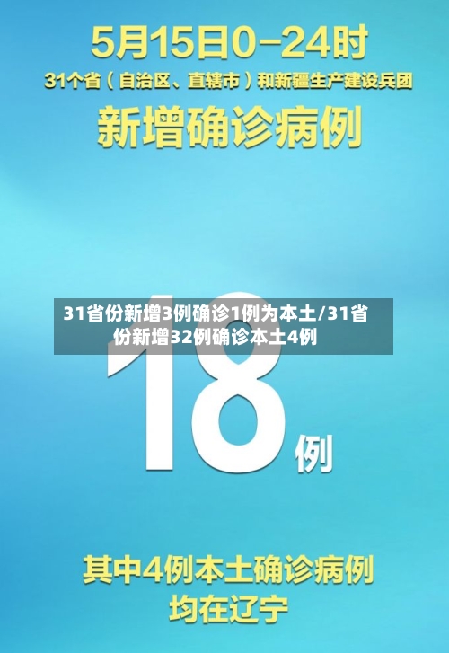 31省份新增3例确诊1例为本土/31省份新增32例确诊本土4例