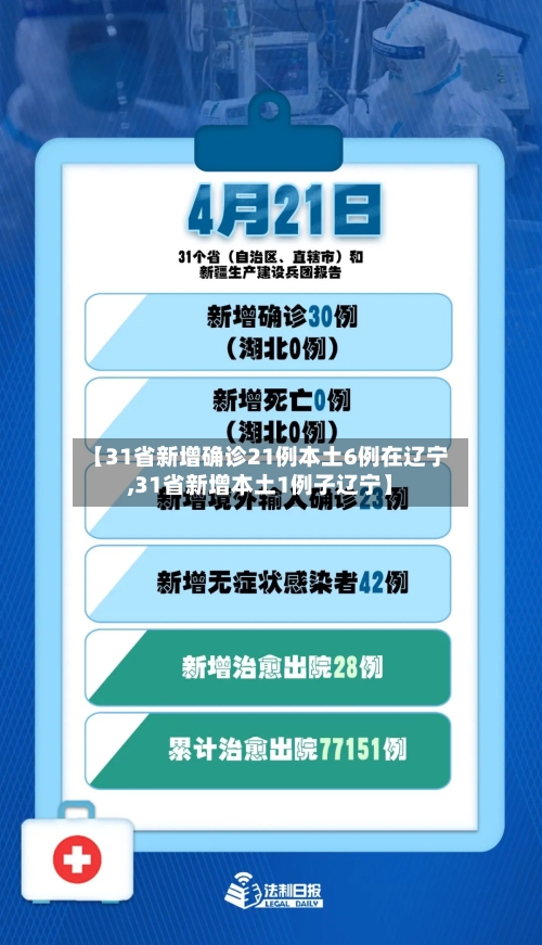 【31省新增确诊21例本土6例在辽宁,31省新增本土1例子辽宁】-第2张图片