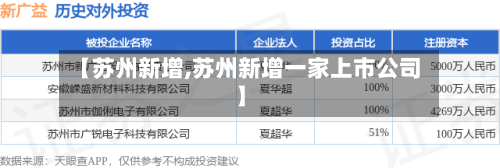 【苏州新增,苏州新增一家上市公司】-第1张图片