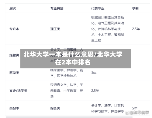 北华大学一本是什么意思/北华大学在2本中排名-第1张图片